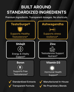 Premium Testosterone Support ingredients including TestoSurge, Ashwagandha, Shilajit, Zinc, and Vitamin D