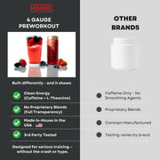 4 Gauge vs other preworkouts