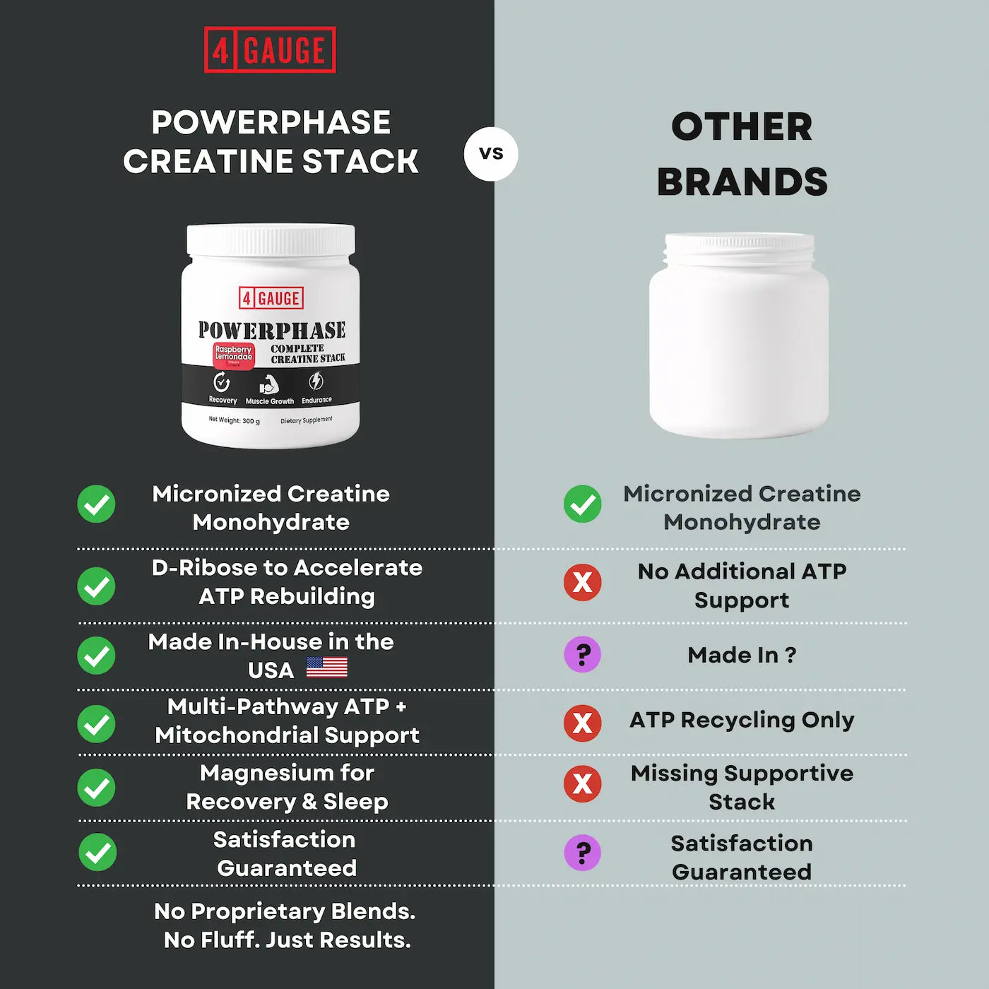 PowerPhase | Creatine Stack